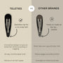 Comparison chart between Teleties hair clips and other brands on a beige background.